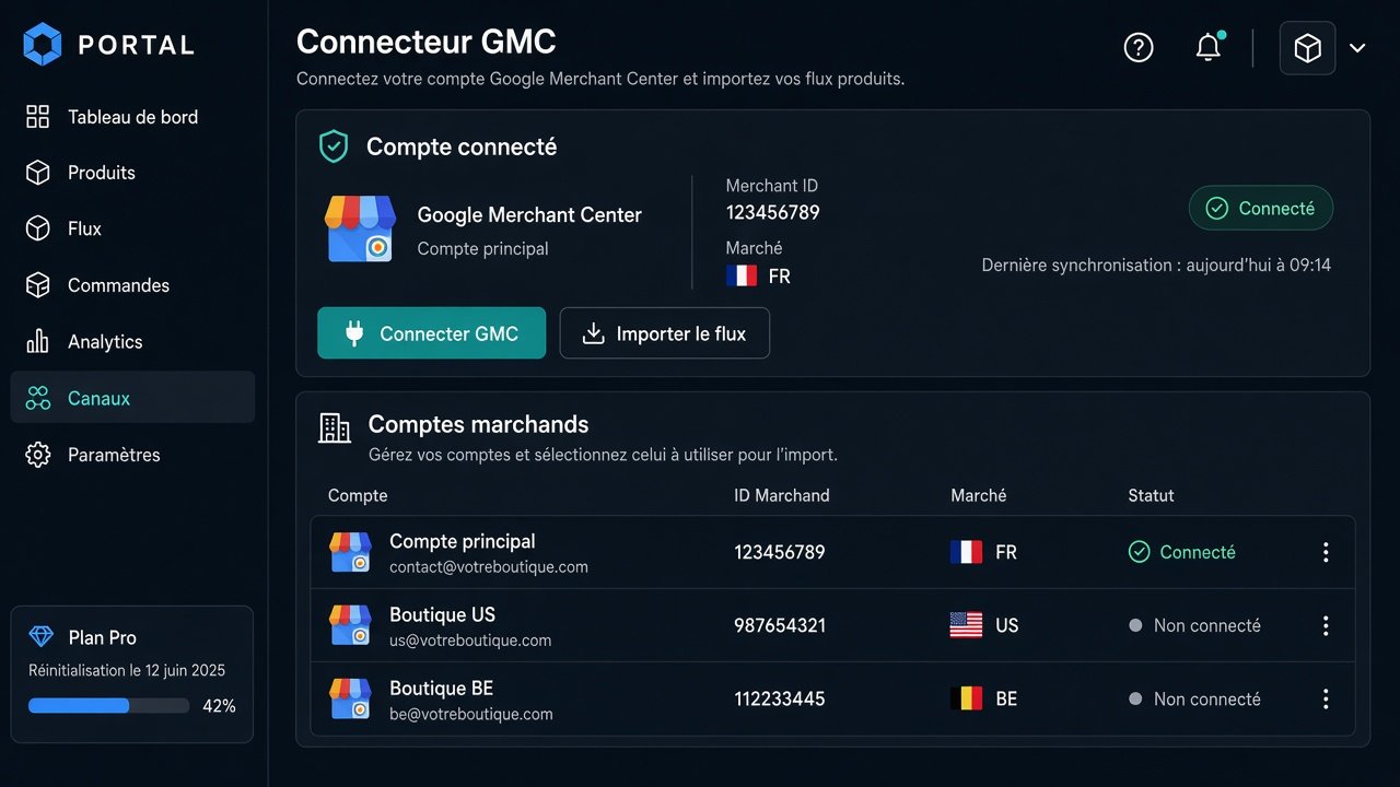 GMC connector